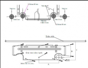 Sơ đồ quy trình lắp đặt điều hòa- sửa chữa điều hòa Thanh Hóa.